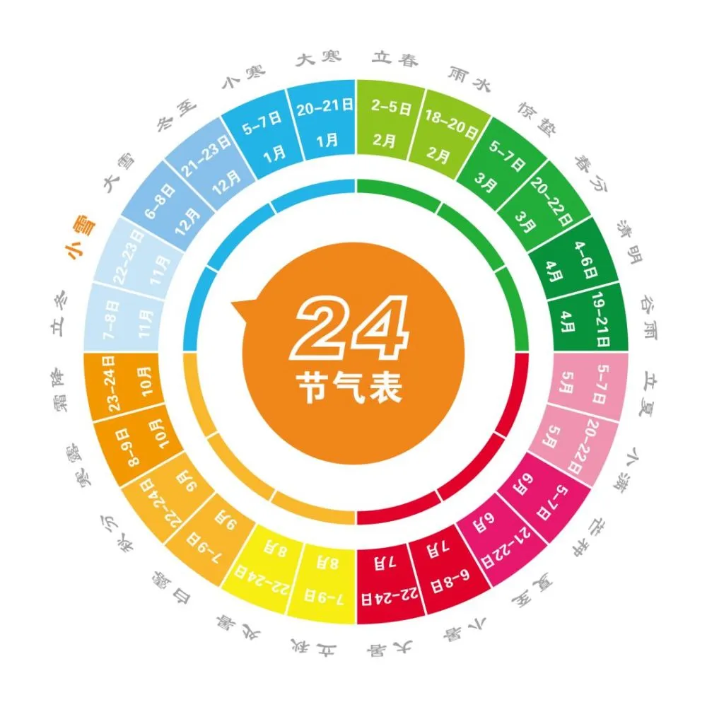日历节气表2024_节气2023日历表_日历节气表2021
