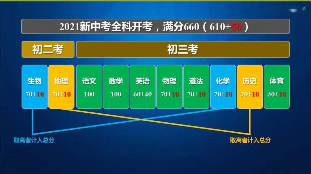 2023年中考时间广东_2022中考广东时间_今年中考时间广东