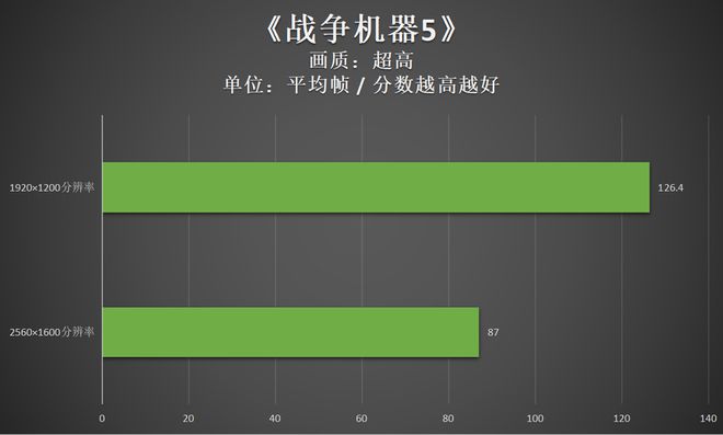 大学生手机游戏调研报告_游戏调研报告怎么写_游戏手机调研报告