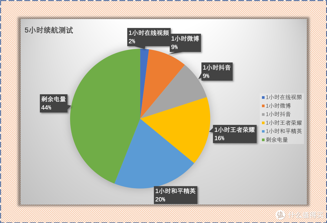 大学生手机游戏调研报告_游戏调研报告怎么写_游戏手机调研报告