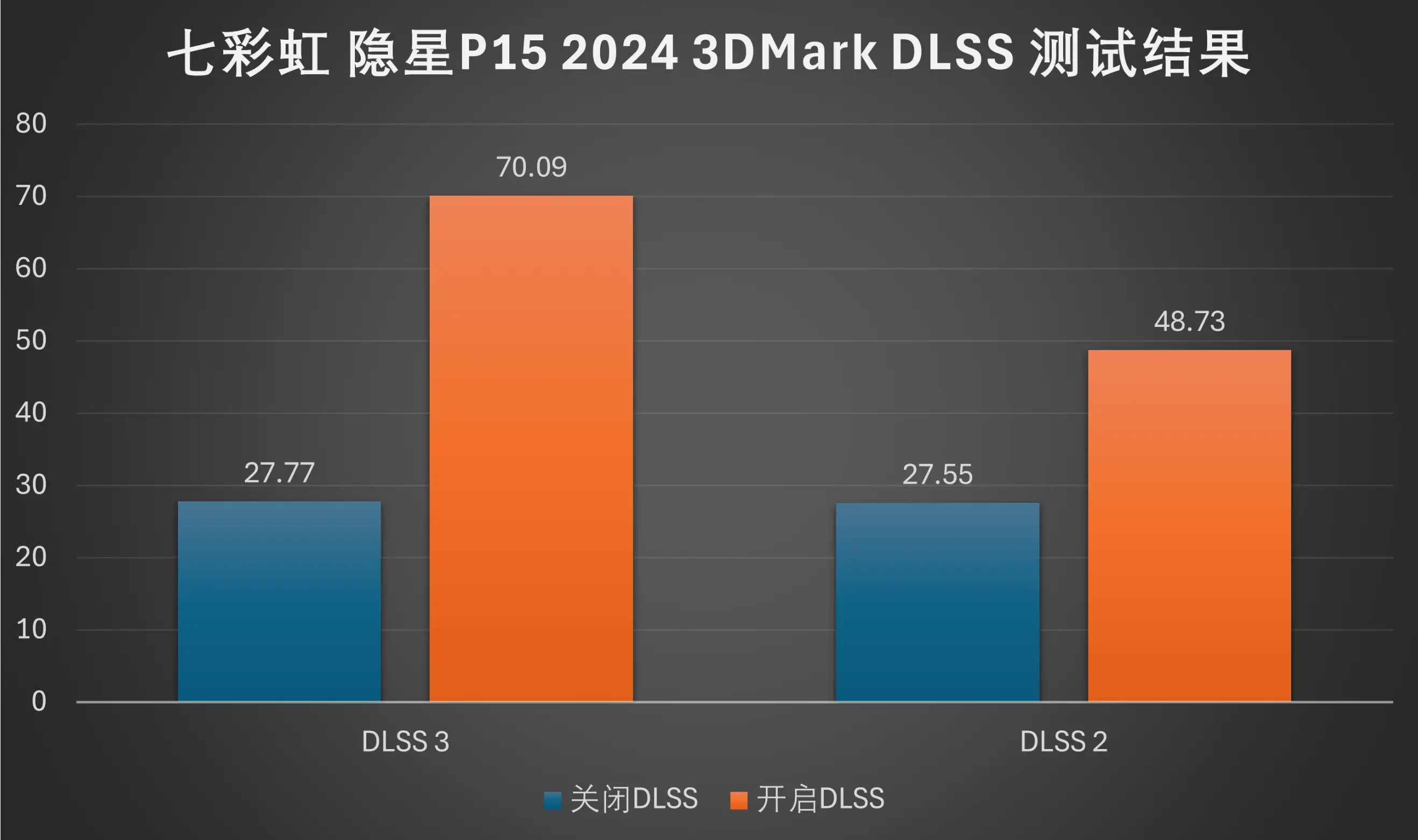 便宜性能又好的游戏手机_性价比便宜的游戏手机推荐_便宜性价推荐手机游戏排行榜