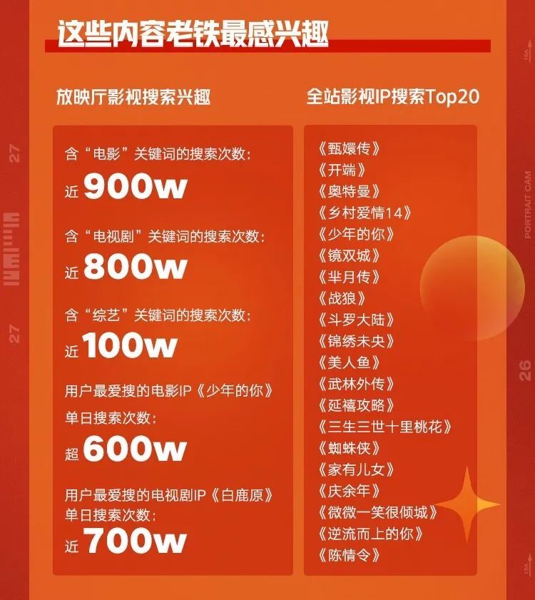快手直播电影版权如何申请_快手上播电影的授权了吗_电影直播快手申请版权多少钱