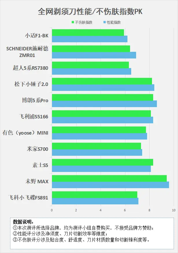 游戏手机最多用几年不卡_用手机无法格式化sd卡_移动4g卡用3g手机