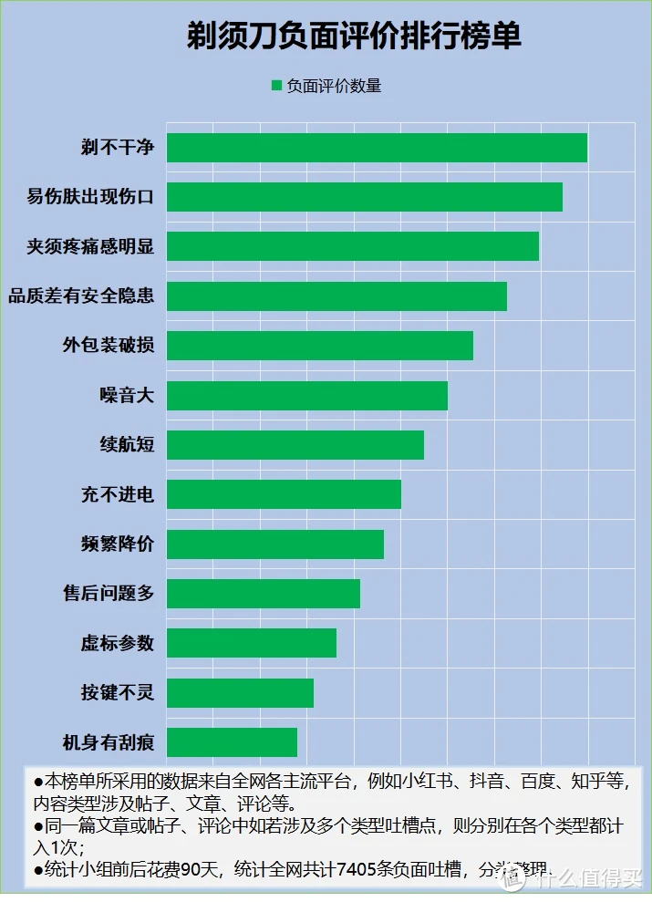 游戏手机最多用几年不卡_移动4g卡用3g手机_用手机无法格式化sd卡