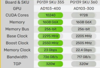 游戏手机最多用几年不卡_用手机无法格式化sd卡_移动4g卡用3g手机
