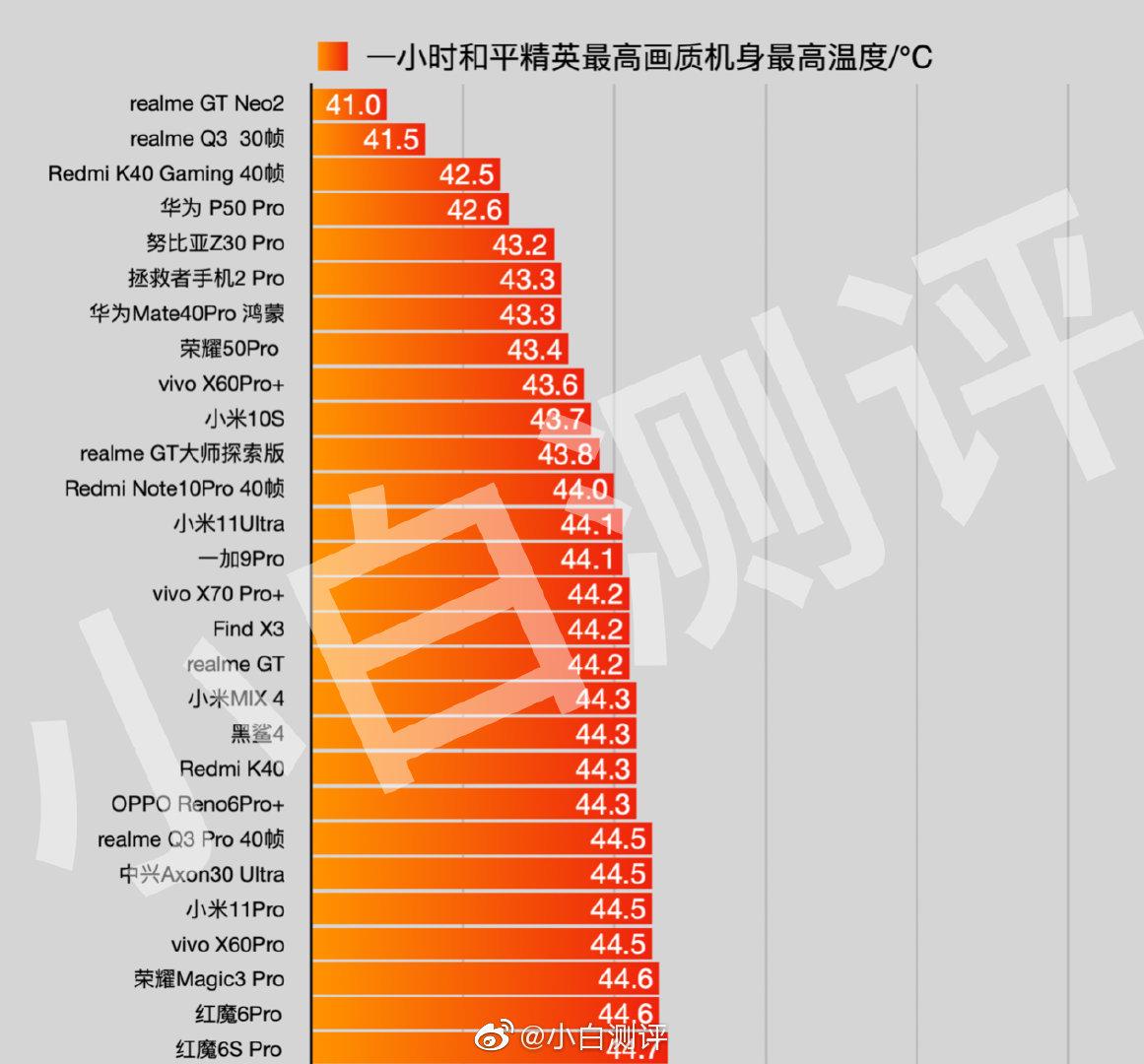 游戏手机学生党推荐哪几款_游戏手机学生党_学生选游戏手机