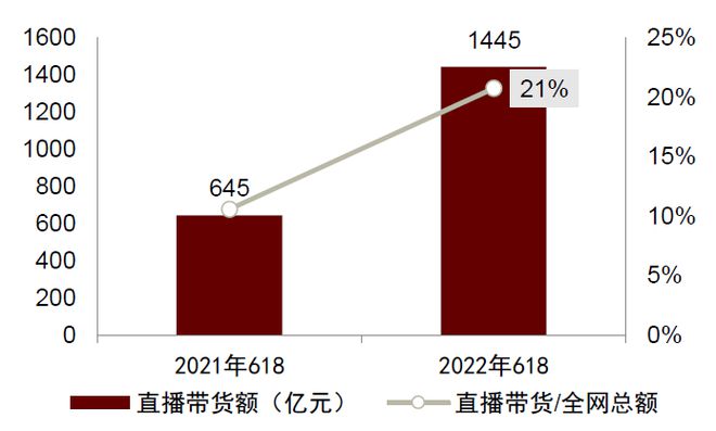 手机直播买游戏机好吗_手机直播游戏什么手机好_直播手游的手机