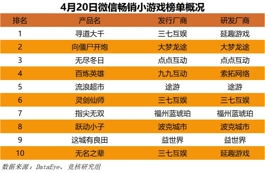 同城游戏三叉子手机版官网_同城游三扣下载_安徽同城游三叉子下载