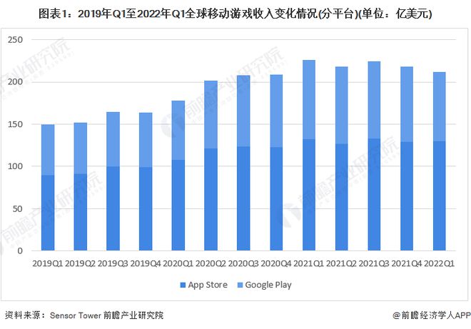 游戏手机出海竞争力低_出海手游top20_2020出海手游