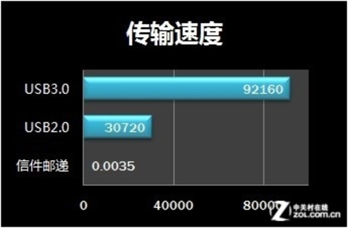游戏机和手机怎么传送数据_传送游戏软件_游戏传送器