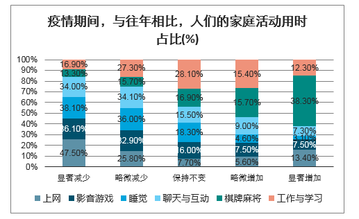 疫情期间的游戏行业_疫情期间手机游戏市场现状_疫情对手机销售的影响