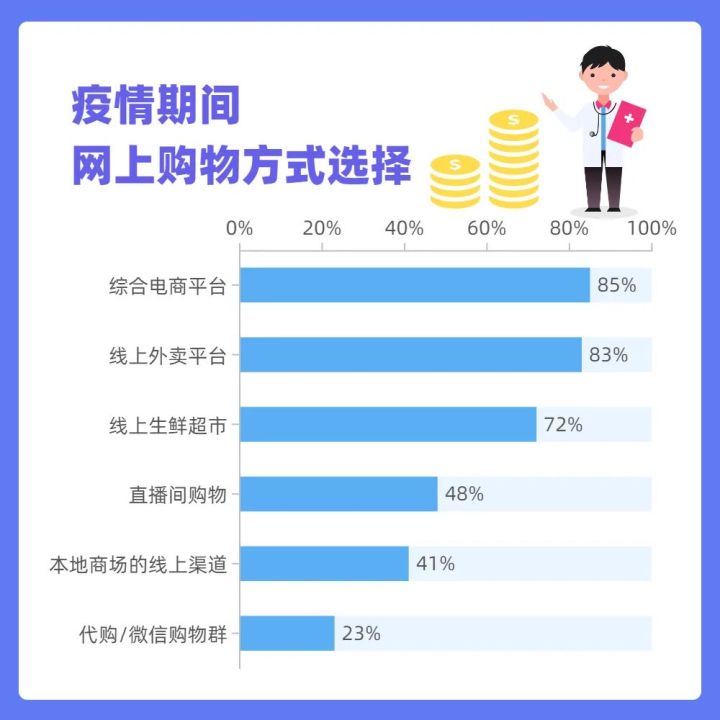 疫情对手机销售的影响_疫情期间手机游戏市场现状_疫情期间的游戏行业