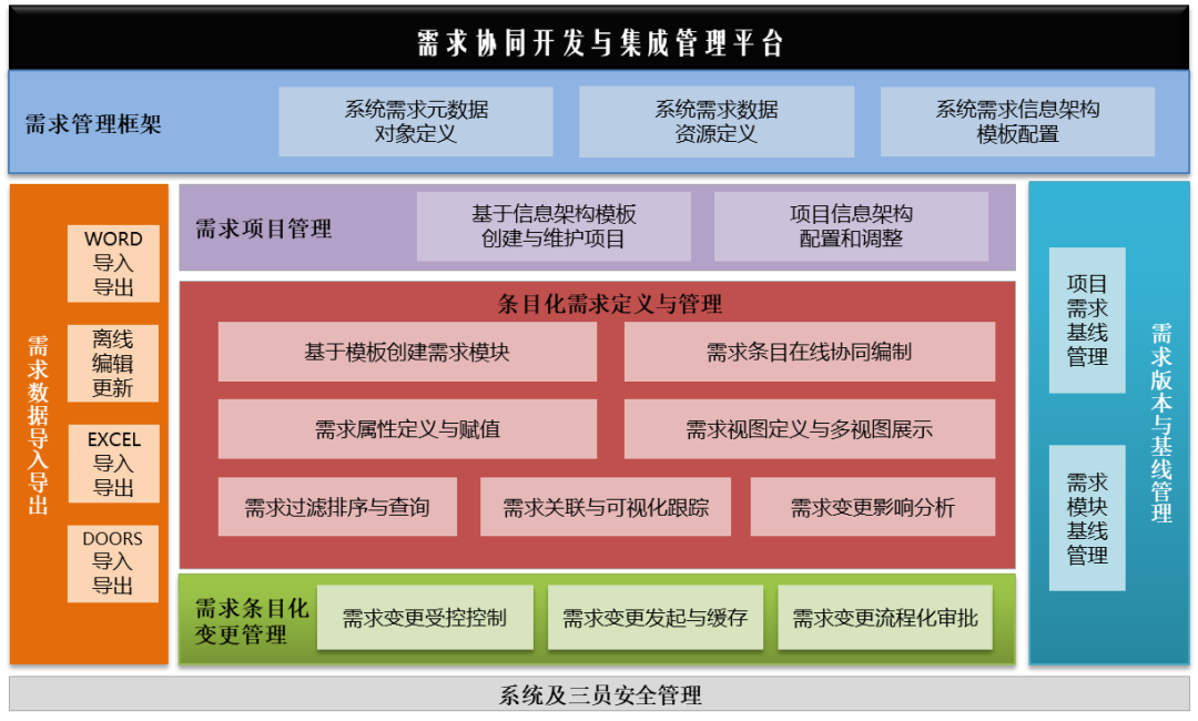 学生档案电子化_学生电子档案平台管理系统_档案电子化管理系统