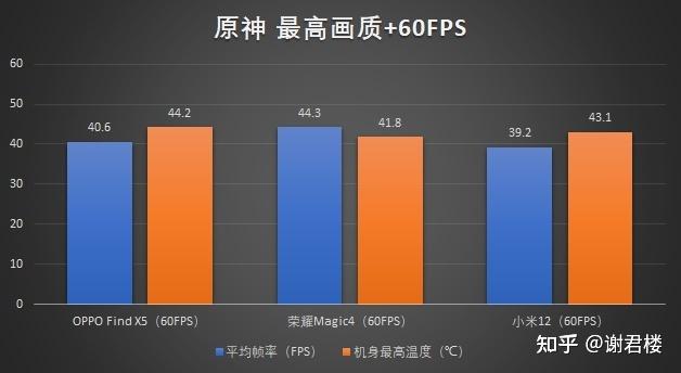 手机玩游戏会被监控吗_打游戏能把手机打坏吗_为什么手机打游戏会堵