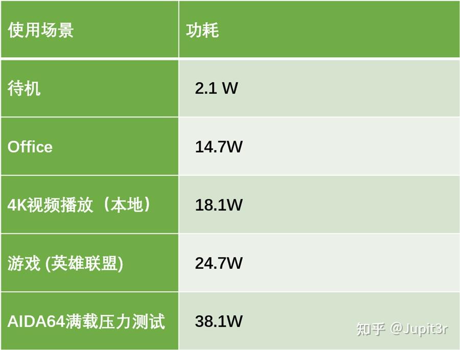 参数是什么意思_i56500参数_参数方程