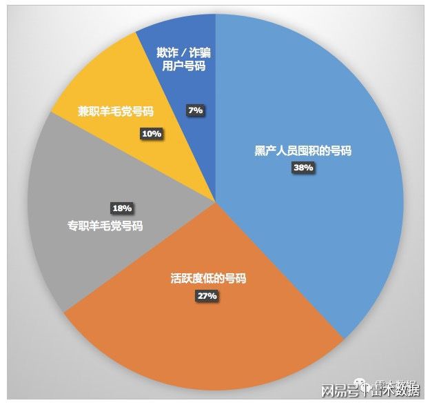 网易游戏手机号可以换几次_网易游戏换了手机号得重玩吗_网易换次手机号游戏可以换绑吗