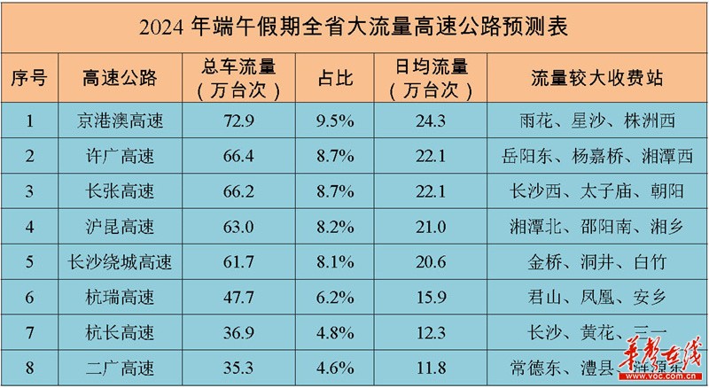 端午节限号吗_端午节限号不限号_端午节限行尾号是多少
