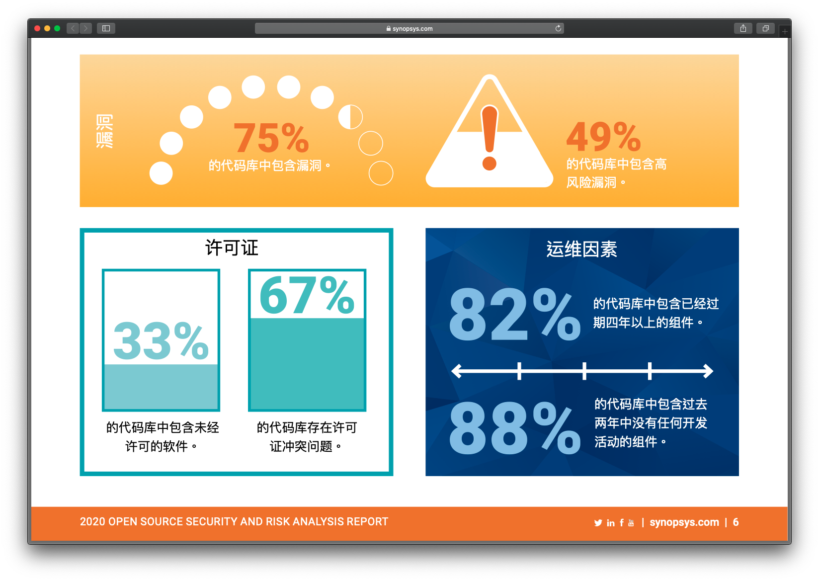 npm发布_发布npm包一定要开源吗_发布npm包配置
