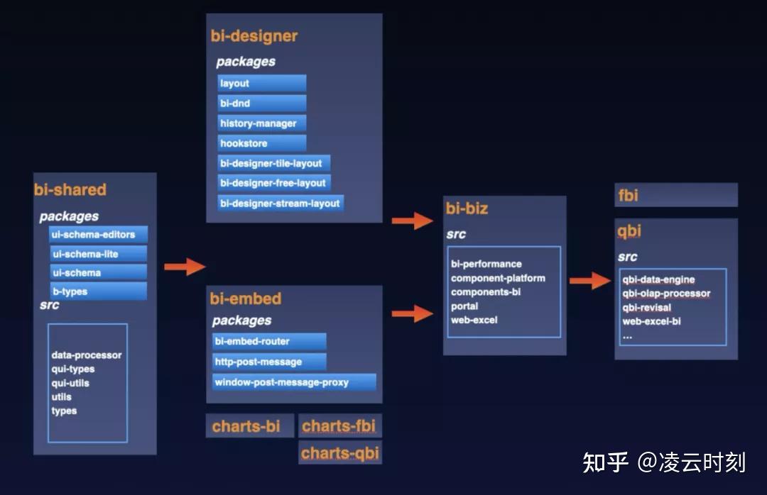 发布npm包配置_npm发布_发布npm包一定要开源吗