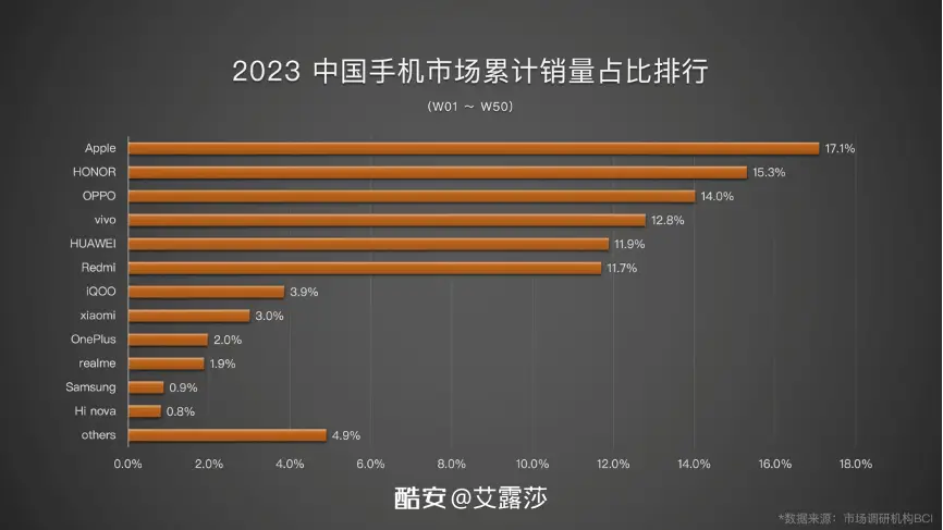 糟糕销量手机游戏_糟糕销量手机游戏有哪些_游戏手机销量糟糕