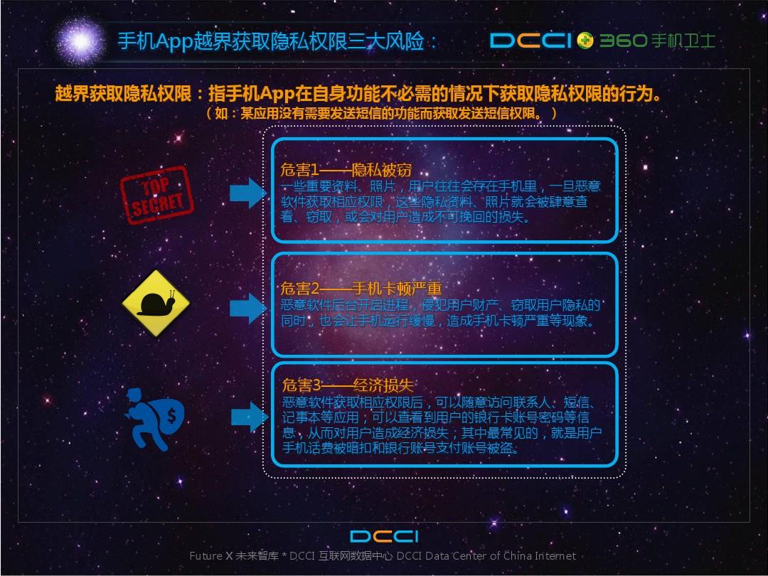 隐私存在是否应该手机游戏软件_游戏手机是否应该存在隐私_在隐私空间玩游戏有影响吗