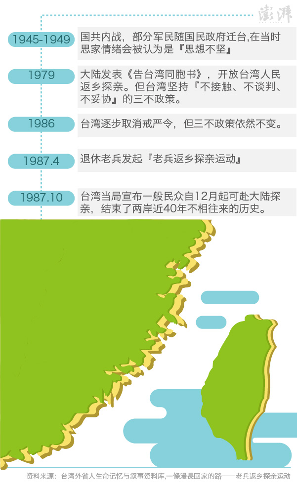太平轮彼岸结局是什么_太平轮·彼岸_电影太平轮岸彼岸