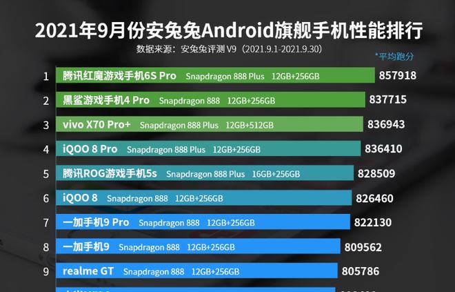高通骁龙888plus_高通骁龙695处理器怎么样_高通骁龙778g处理器怎么样