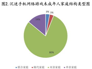 学生玩游戏的手机_学生用打游戏手机_学生玩游戏智能手机有用吗