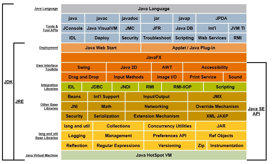 win10安装jdk并配置环境变量_配置环境变量jdk1.8_java环境变量安装