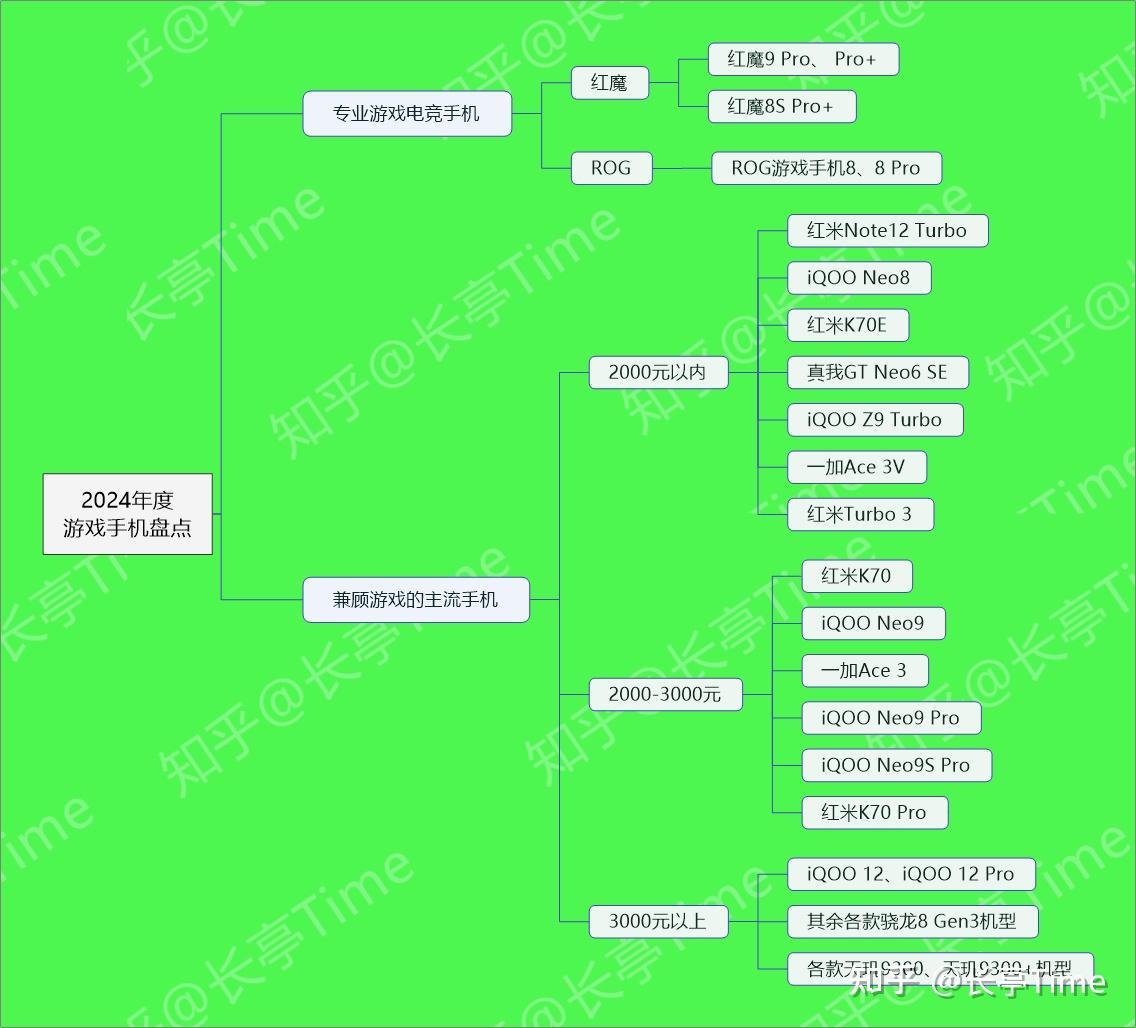 购买游戏手机_学生游戏手机便宜_学生可以买哪几种游戏手机