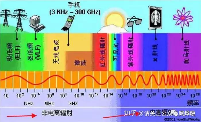 辐射对男生有什么危害_游戏机比手机辐射大吗男生_手机辐射对男生的危害