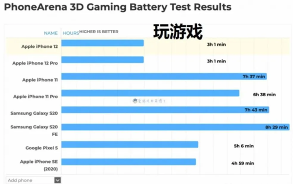 玩手机游戏选择什么模式_玩手机游戏选择什么平板_玩游戏选择什么手机