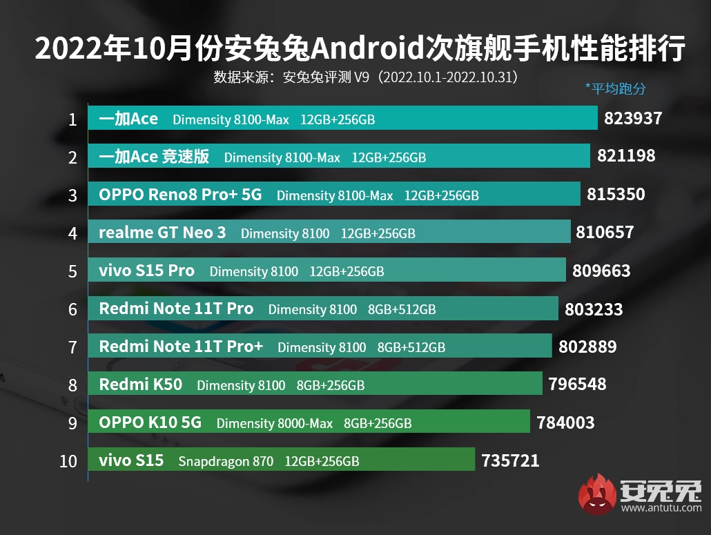 骁龙625打游戏_骁龙625能玩_骁龙625可玩的游戏手机