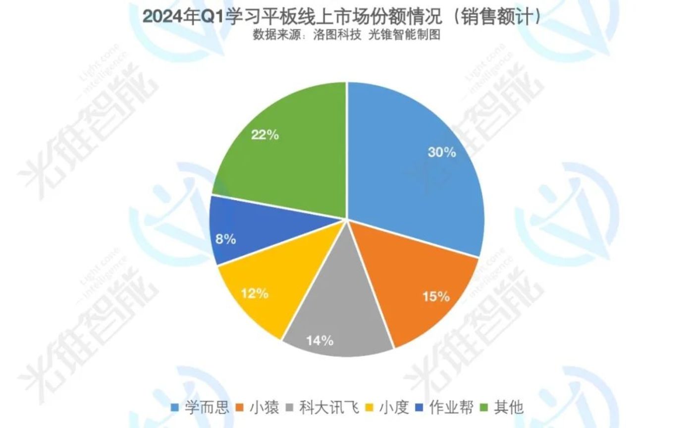 水墨屏手机能玩什么游戏_水墨屏能不能下游戏手机_墨水屏手机游戏