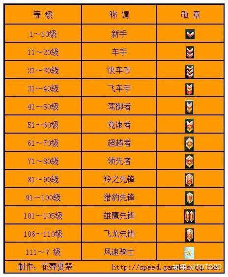 养成装备手机游戏_装备养成类手机游戏_装备养成手机游戏
