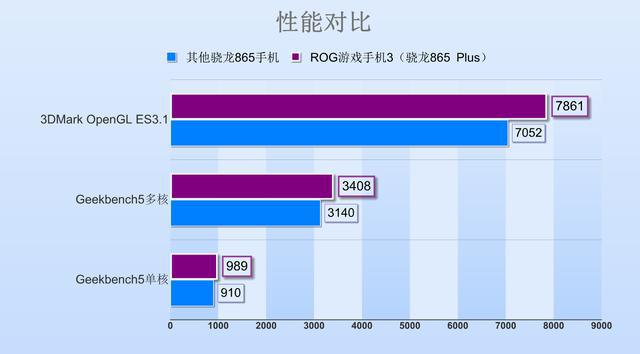 便宜的手机游戏_游戏手机比普通手机便宜_手机便宜普通游戏有哪些