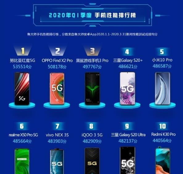 玩游戏手机排行榜_排行榜玩手机游戏有哪些_排行榜玩手机游戏的人