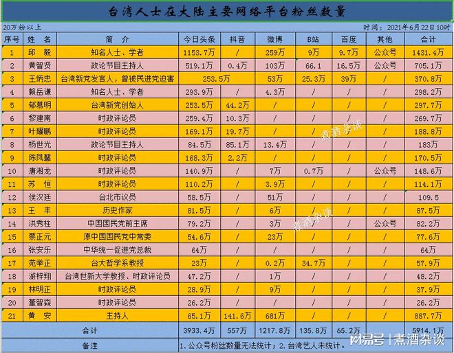 卖粉丝的平台_粉丝购骗局_买卖粉丝属于什么