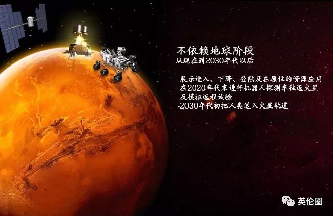 回到火星_火星返回有多难_火星回到地球是什么意思