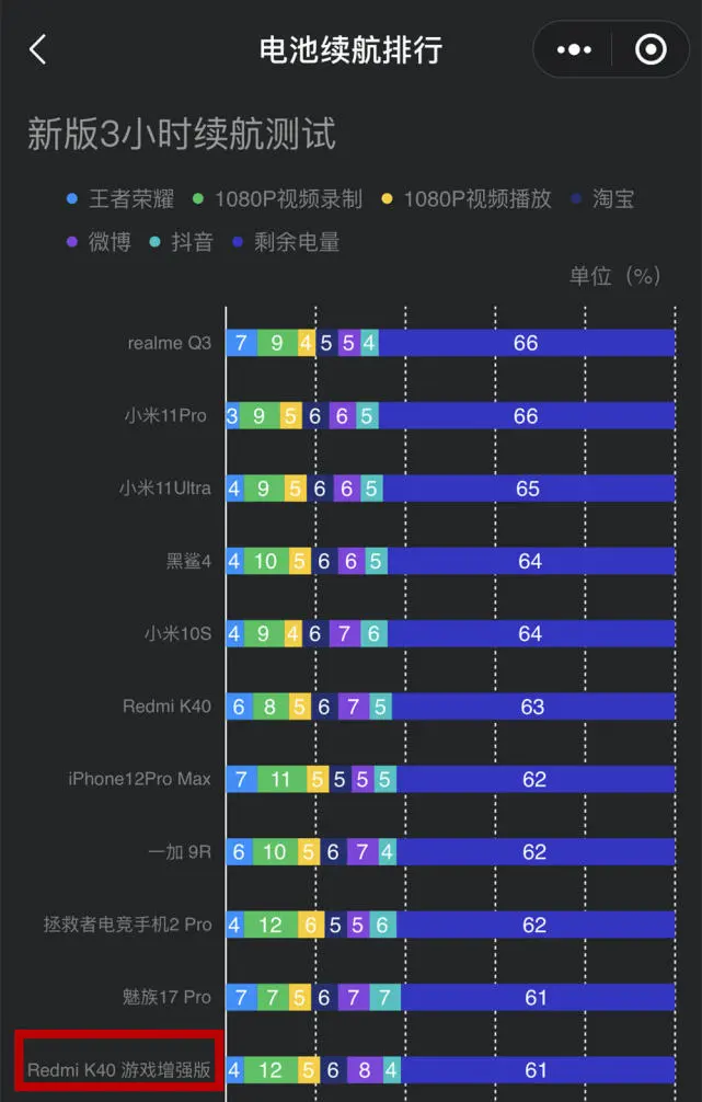 内存较少的游戏_网红手机游戏内存少了_内存少红网手机游戏能玩吗