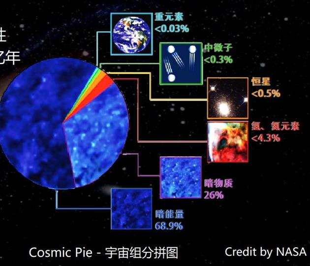 群星破界者有几波_群星破界者是天灾吗_群星破界者
