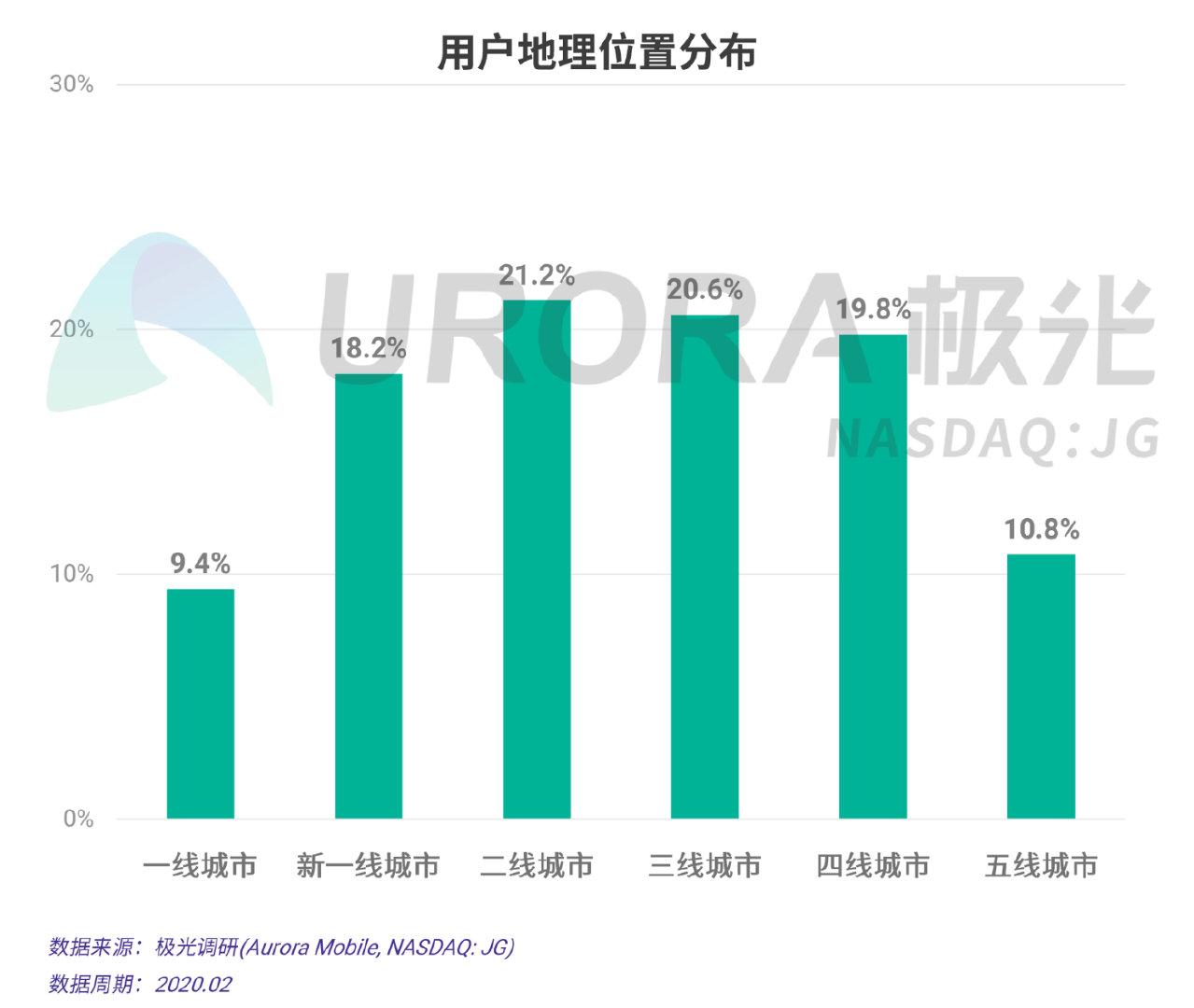 疫情对手机销售的影响_疫情期间手机游戏市场分析_疫情对手机游戏的影响