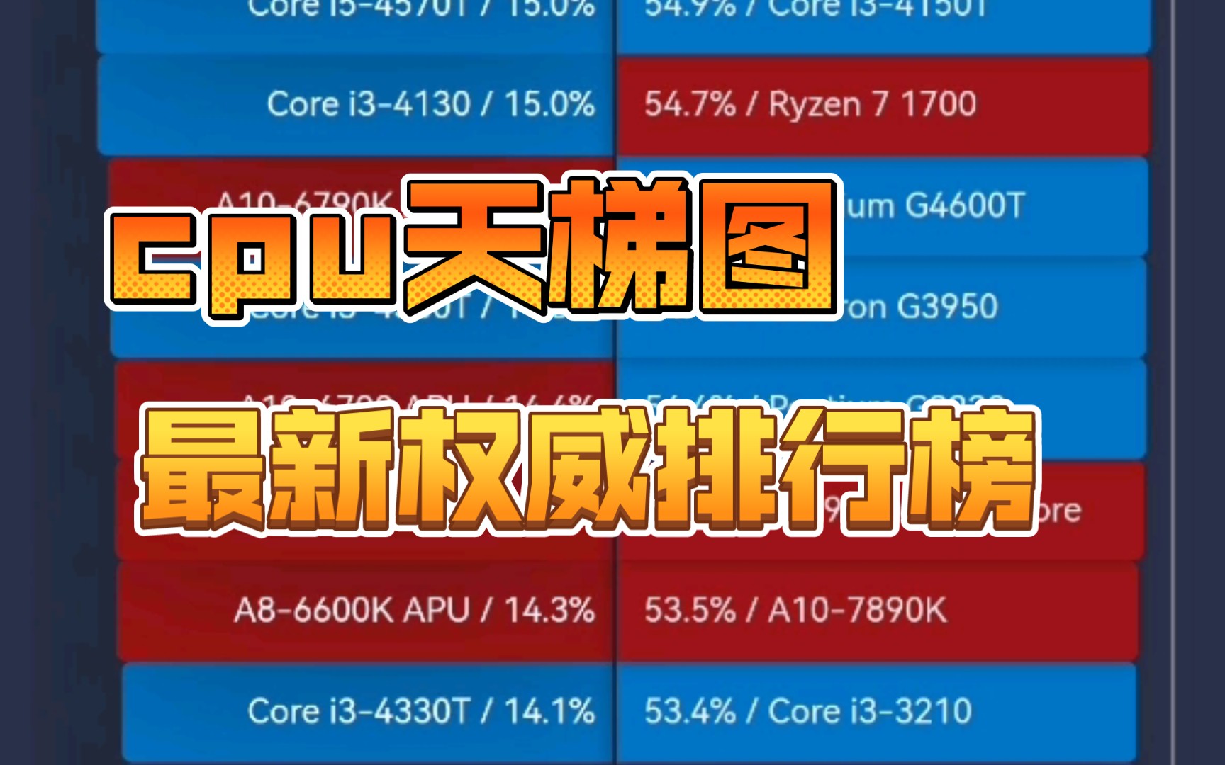 笔记本cpu天梯排行2023_2021笔记本天梯_最新笔记本天梯图2020