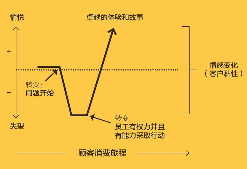 python读取文件_读取文件权限在哪里设置_文件读取