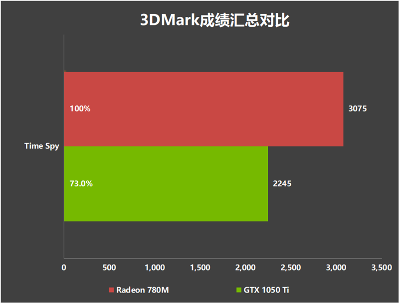 手机怎样改变游戏帧数显示_帧数显示改变手机游戏怎么设置_帧数显示改变手机游戏怎么办