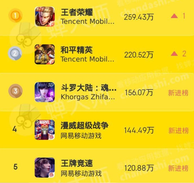 游戏排行榜手机游戏_游戏排行榜手机游戏第一_游戏排行榜2021前十名手机
