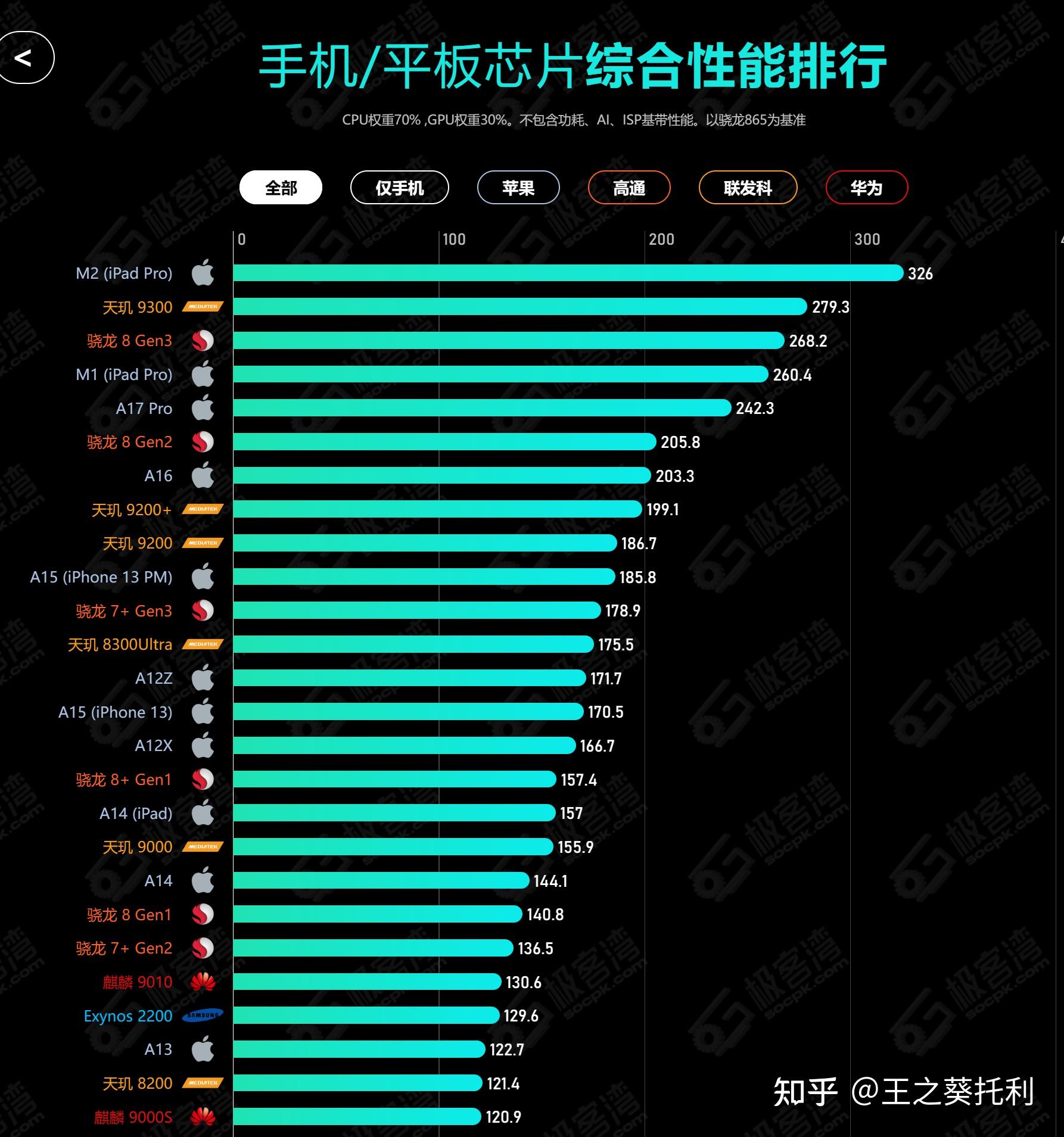 小米红米7手机玩游戏_红米打游戏的时候在哪开小窗口_红米玩游戏