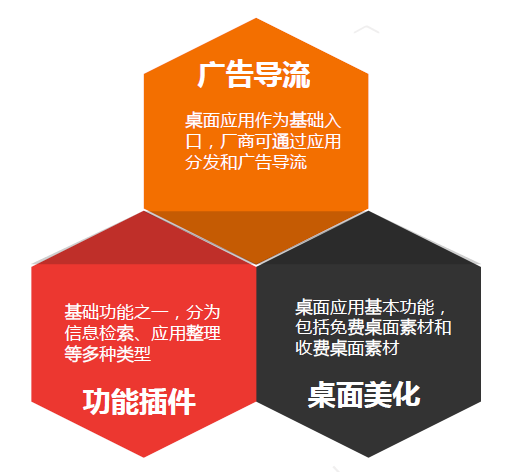 手机游戏竞品分析_竞争行业分析手机游戏案例_游戏手机行业竞争分析