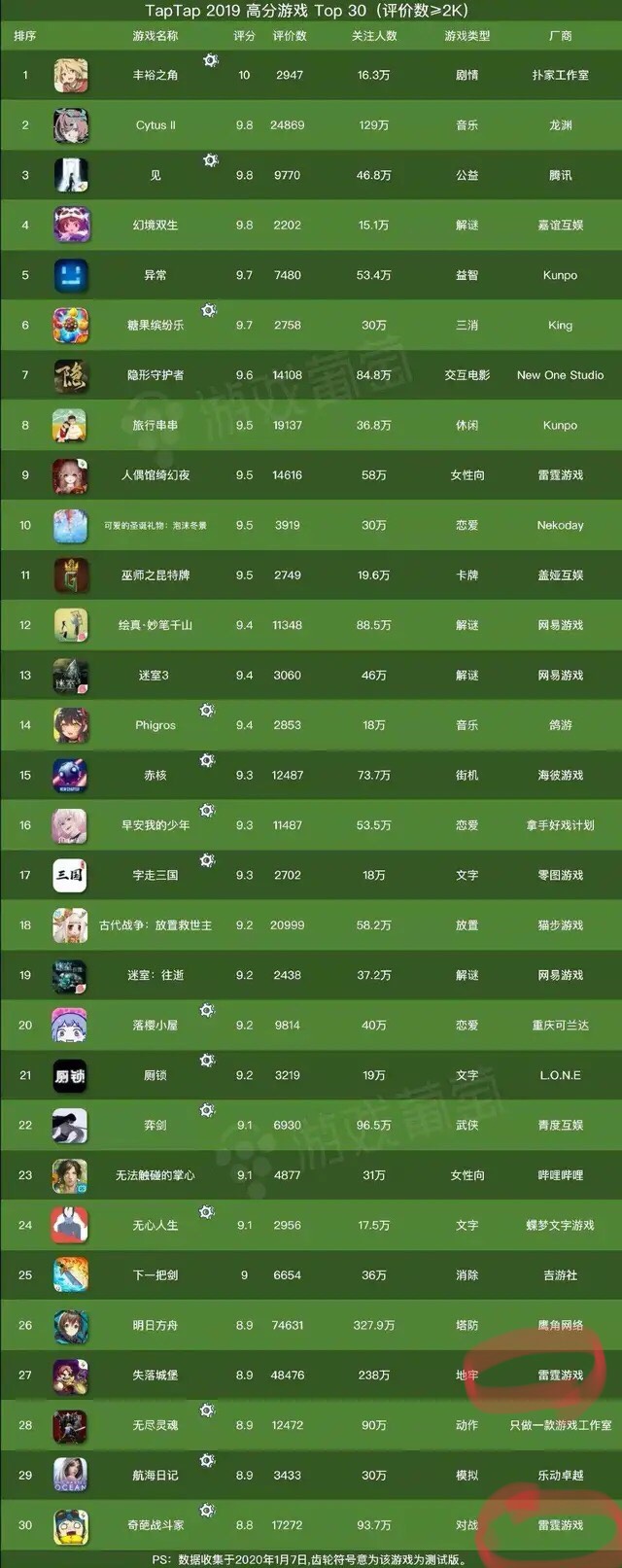 低价的游戏手机_游戏手机掉价排行前十_价格最低的游戏手机