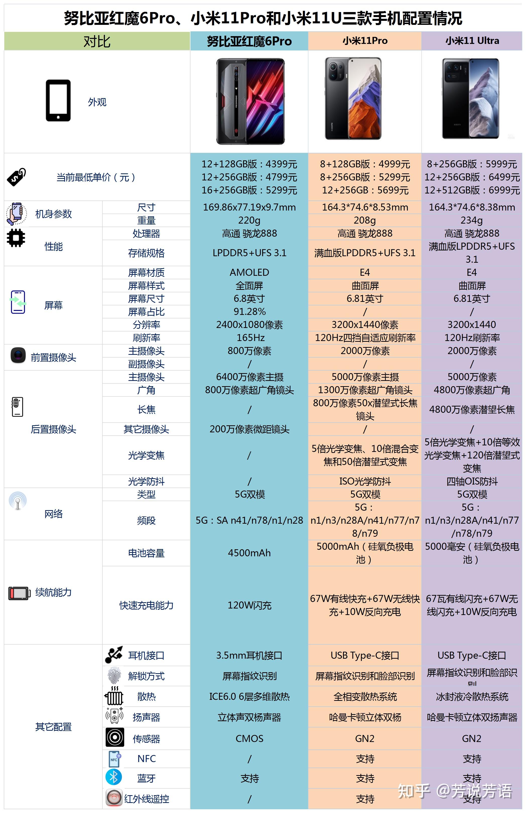 高性价游戏手机_手机游戏性价比_同价位游戏手机排行